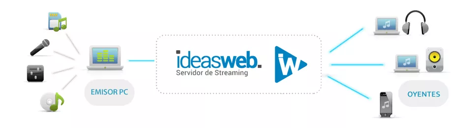 streaming
